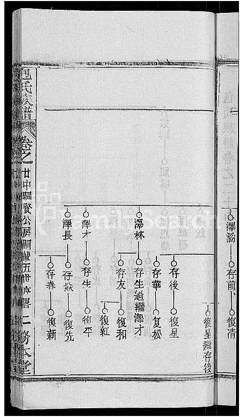 [包]包氏族谱_27卷 (湖南) 包氏家谱_三十五.pdf