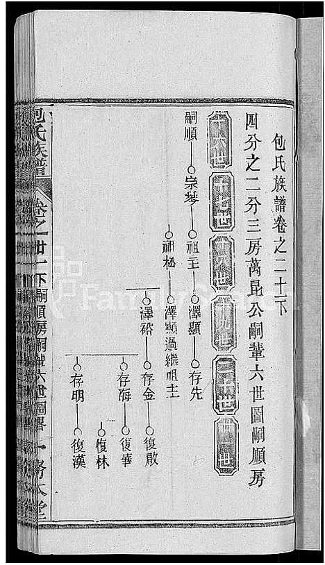 [包]包氏族谱_27卷 (湖南) 包氏家谱_三十八.pdf