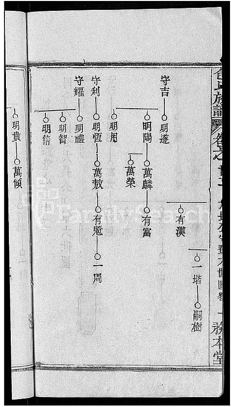 [包]包氏族谱_27卷 (湖南) 包氏家谱_三十九.pdf