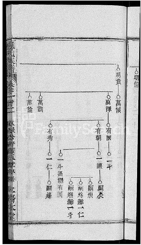 [包]包氏族谱_27卷 (湖南) 包氏家谱_三十九.pdf