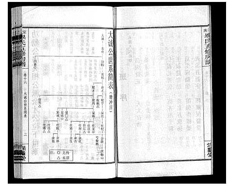 [毕]宝庆毕氏通谱_30卷首末各1卷 (湖南) 宝庆毕氏通谱_四.pdf