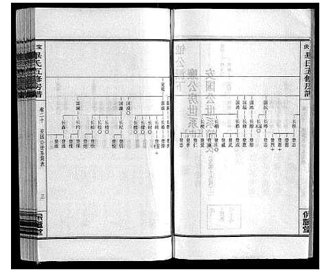 [毕]宝庆毕氏通谱_30卷首末各1卷 (湖南) 宝庆毕氏通谱_六.pdf