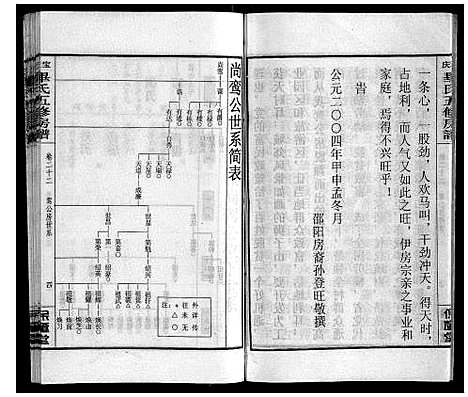 [毕]宝庆毕氏通谱_30卷首末各1卷 (湖南) 宝庆毕氏通谱_八.pdf