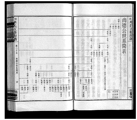 [毕]宝庆毕氏通谱_30卷首末各1卷 (湖南) 宝庆毕氏通谱_十.pdf