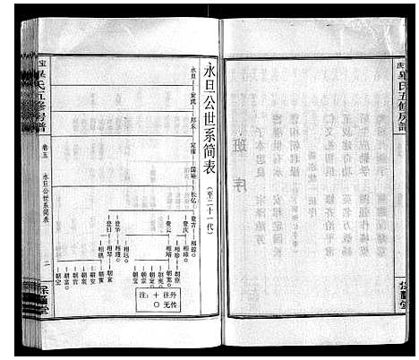 [毕]宝庆毕氏通谱_30卷首末各1卷 (湖南) 宝庆毕氏通谱_十九.pdf