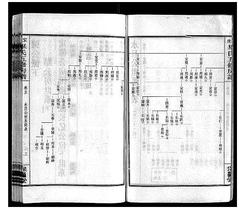 [毕]宝庆毕氏通谱_30卷首末各1卷 (湖南) 宝庆毕氏通谱_十九.pdf