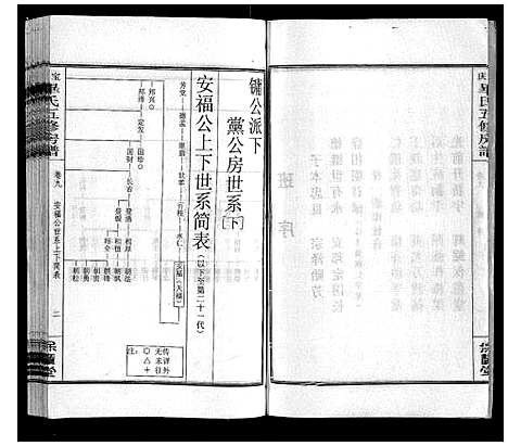 [毕]宝庆毕氏通谱_30卷首末各1卷 (湖南) 宝庆毕氏通谱_二十二.pdf