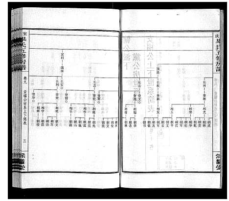 [毕]宝庆毕氏通谱_30卷首末各1卷 (湖南) 宝庆毕氏通谱_二十二.pdf