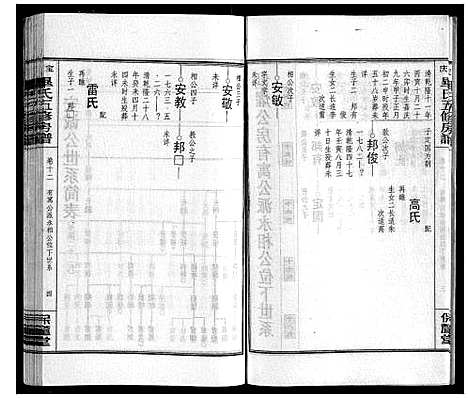 [毕]宝庆毕氏通谱_30卷首末各1卷 (湖南) 宝庆毕氏通谱_二十五.pdf