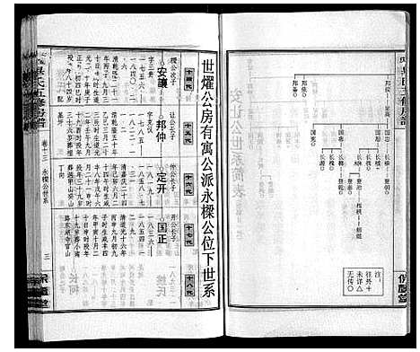 [毕]宝庆毕氏通谱_30卷首末各1卷 (湖南) 宝庆毕氏通谱_二十六.pdf