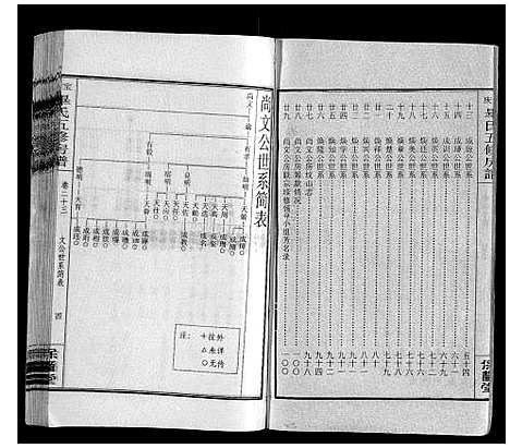 [毕]宝庆毕氏通谱_30卷首末各1卷 (湖南) 宝庆毕氏通谱_三十.pdf