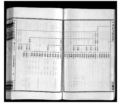 [毕]宝庆毕氏通谱_30卷首末各1卷 (湖南) 宝庆毕氏通谱_三十.pdf