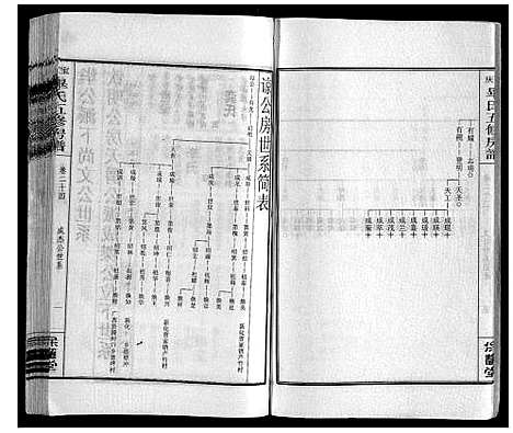 [毕]宝庆毕氏通谱_30卷首末各1卷 (湖南) 宝庆毕氏通谱_三十.pdf