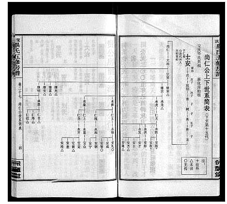 [毕]宝庆毕氏通谱_30卷首末各1卷 (湖南) 宝庆毕氏通谱_三十二.pdf