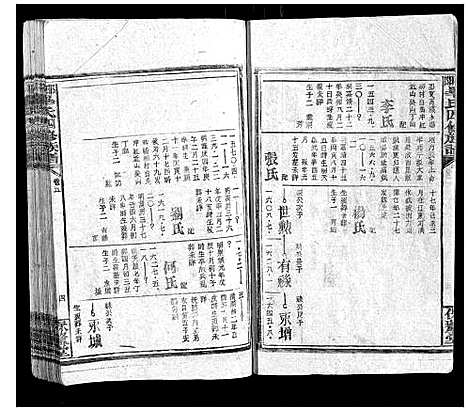 [毕]邵阳毕氏四修族谱 (湖南) 邵阳毕氏四修家谱_二.pdf