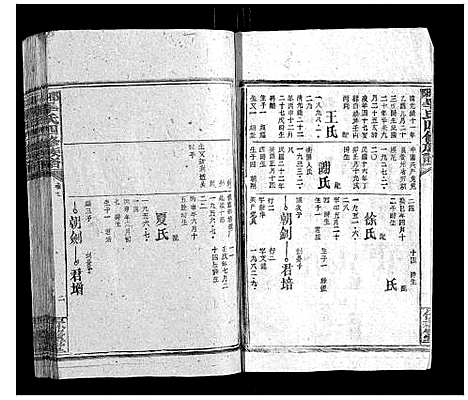 [毕]邵阳毕氏四修族谱 (湖南) 邵阳毕氏四修家谱_七.pdf