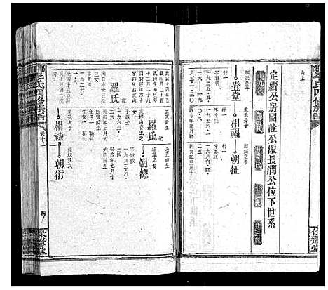 [毕]邵阳毕氏四修族谱 (湖南) 邵阳毕氏四修家谱_十二.pdf