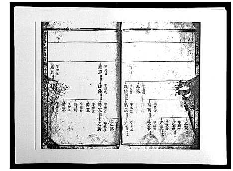 [宾]宾氏五修通谱_50卷 (湖南) 宾氏五修通谱_五.pdf