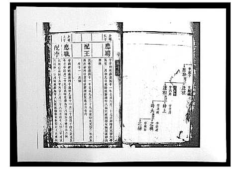 [宾]宾氏五修通谱_50卷 (湖南) 宾氏五修通谱_七.pdf