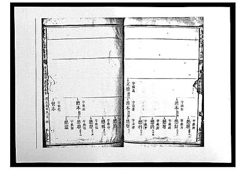 [宾]宾氏五修通谱_50卷 (湖南) 宾氏五修通谱_八.pdf