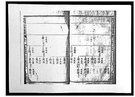 [宾]宾氏五修通谱_50卷 (湖南) 宾氏五修通谱_九.pdf