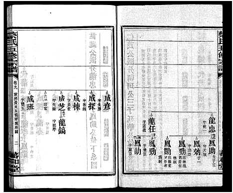 [蔡]蔡氏五修家谱_12卷-蔡氏五修宗谱_蔡氏五修谱_Cai Shi Wu Xiu Jia Pu (湖南) 蔡氏五修家谱_八.pdf