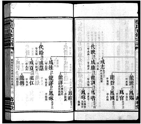 [蔡]蔡氏五修家谱_12卷-蔡氏五修宗谱_蔡氏五修谱_Cai Shi Wu Xiu Jia Pu (湖南) 蔡氏五修家谱_九.pdf