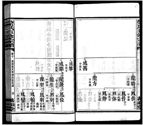 [蔡]蔡氏五修家谱_12卷-蔡氏五修宗谱_蔡氏五修谱_Cai Shi Wu Xiu Jia Pu (湖南) 蔡氏五修家谱_九.pdf