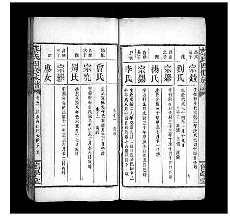 [蔡]蔡氏四修族谱 (湖南) 蔡氏四修家谱_十七.pdf