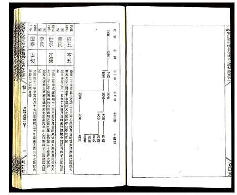 [曹]三峰曹氏受三房合修通谱 (湖南) 三峰曹氏受三房合修通谱_五.pdf