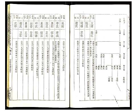 [曹]三峰曹氏受三房合修通谱 (湖南) 三峰曹氏受三房合修通谱_七.pdf