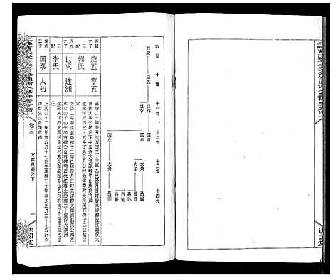 [曹]三峰曹氏受三房合修通谱_13卷首1卷 (湖南) 三峰曹氏受三房合修通谱_五.pdf