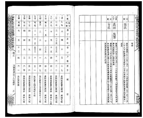 [曹]三峰曹氏受三房合修通谱_13卷首1卷 (湖南) 三峰曹氏受三房合修通谱_五.pdf