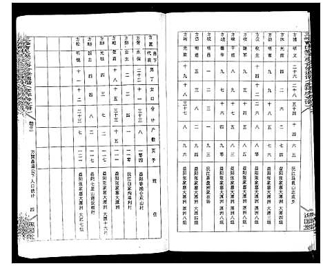 [曹]三峰曹氏受三房合修通谱_13卷首1卷 (湖南) 三峰曹氏受三房合修通谱_五.pdf