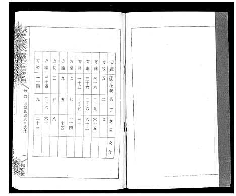 [曹]三峰曹氏受三房合修通谱_13卷首1卷 (湖南) 三峰曹氏受三房合修通谱_六.pdf