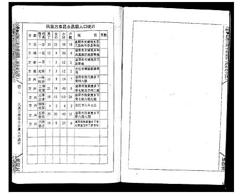 [曹]三峰曹氏受三房合修通谱_13卷首1卷 (湖南) 三峰曹氏受三房合修通谱_十.pdf