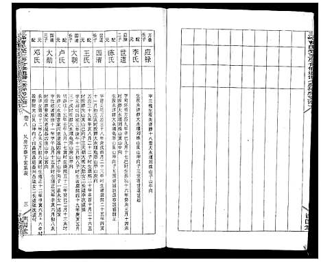 [曹]三峰曹氏受三房合修通谱_13卷首1卷 (湖南) 三峰曹氏受三房合修通谱_十.pdf