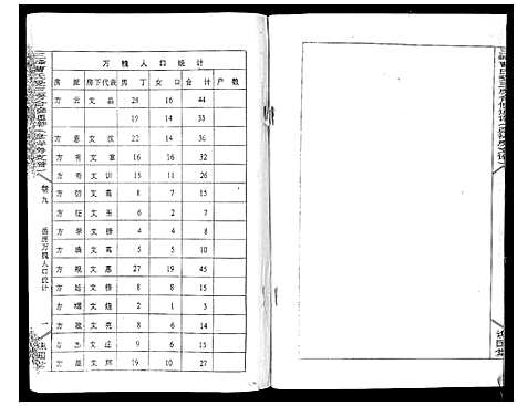 [曹]三峰曹氏受三房合修通谱_13卷首1卷 (湖南) 三峰曹氏受三房合修通谱_十一.pdf