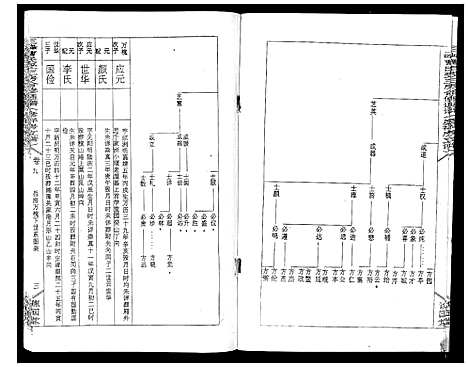 [曹]三峰曹氏受三房合修通谱_13卷首1卷 (湖南) 三峰曹氏受三房合修通谱_十一.pdf