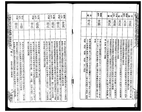 [曹]三峰曹氏受三房合修通谱_13卷首1卷 (湖南) 三峰曹氏受三房合修通谱_十一.pdf