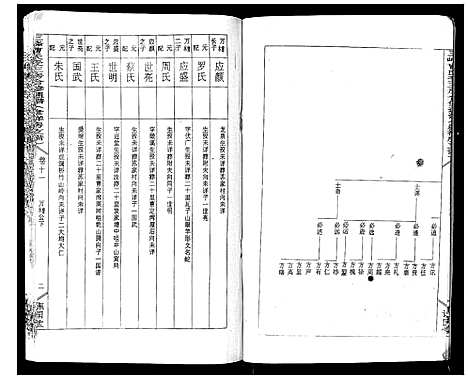 [曹]三峰曹氏受三房合修通谱_13卷首1卷 (湖南) 三峰曹氏受三房合修通谱_十三.pdf