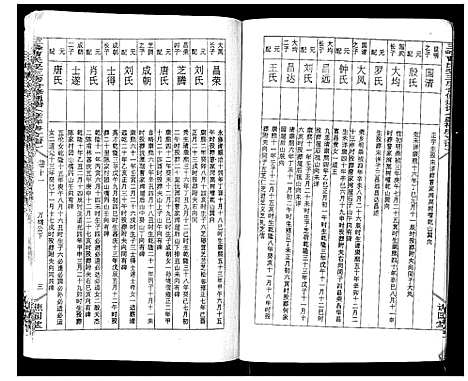 [曹]三峰曹氏受三房合修通谱_13卷首1卷 (湖南) 三峰曹氏受三房合修通谱_十三.pdf