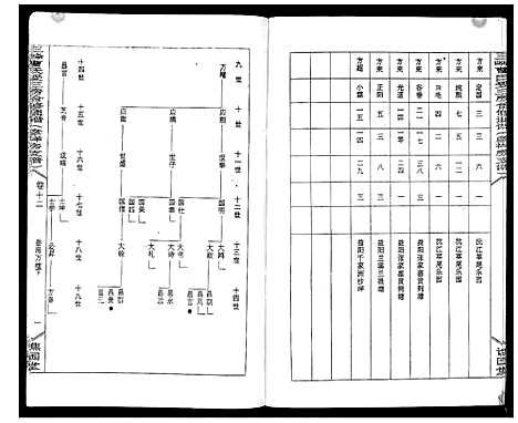 [曹]三峰曹氏受三房合修通谱_13卷首1卷 (湖南) 三峰曹氏受三房合修通谱_十四.pdf