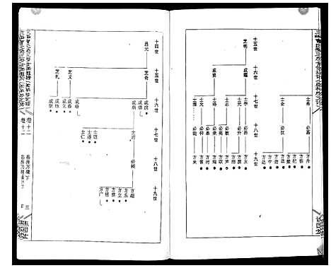 [曹]三峰曹氏受三房合修通谱_13卷首1卷 (湖南) 三峰曹氏受三房合修通谱_十四.pdf