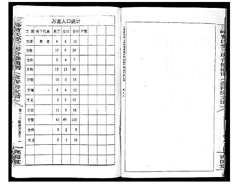 [曹]三峰曹氏受三房合修通谱_13卷首1卷 (湖南) 三峰曹氏受三房合修通谱_十五.pdf