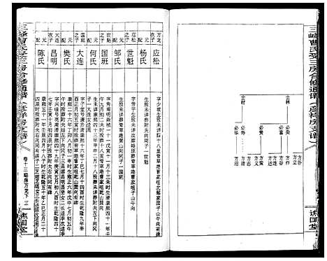 [曹]三峰曹氏受三房合修通谱_13卷首1卷 (湖南) 三峰曹氏受三房合修通谱_十五.pdf