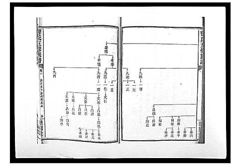 [曹]曹氏五修族谱_7卷首1卷末2卷 (湖南) 曹氏五修家谱_二.pdf