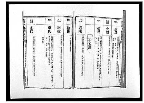 [曹]曹氏五修族谱_7卷首1卷末2卷 (湖南) 曹氏五修家谱_六.pdf