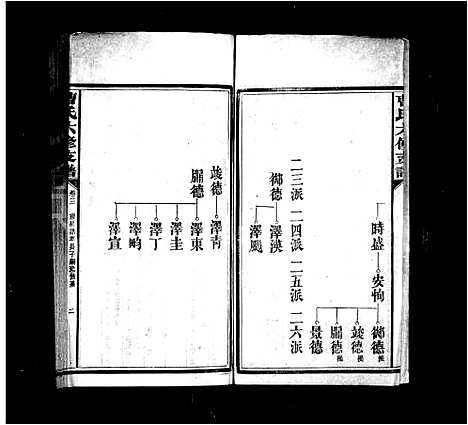 [曹]曹氏六修支谱_17卷首1卷-曹氏六修族谱 (湖南) 曹氏六修支谱_二.pdf