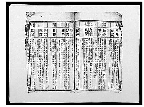 [曹]曹氏十修族谱_77卷 (湖南) 曹氏十修家谱_十.pdf